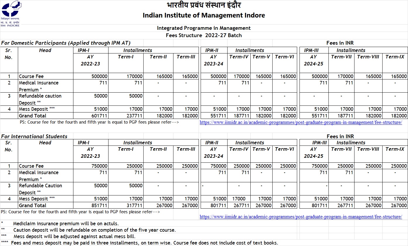 Integrated Programme in Management Fees Structure 2022-27 Batch   ...